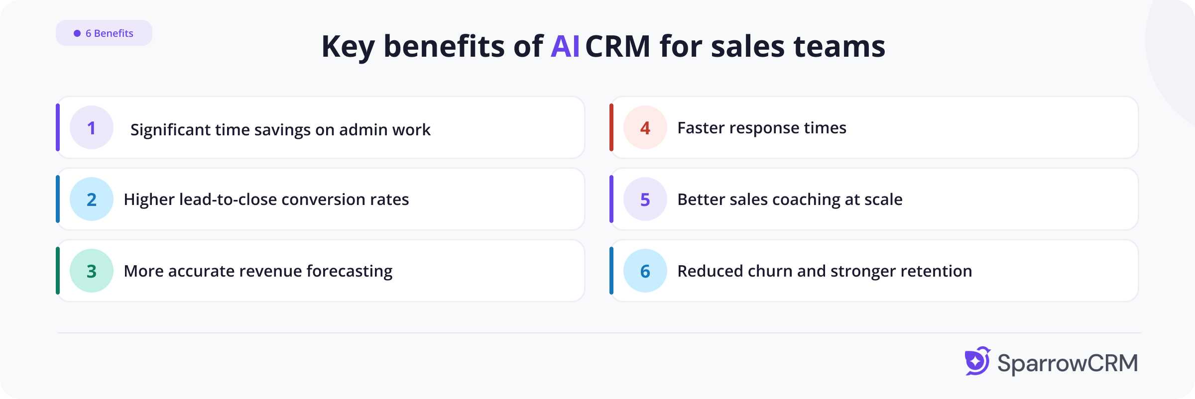 Illustration of key benefits of ai crm for sales teams